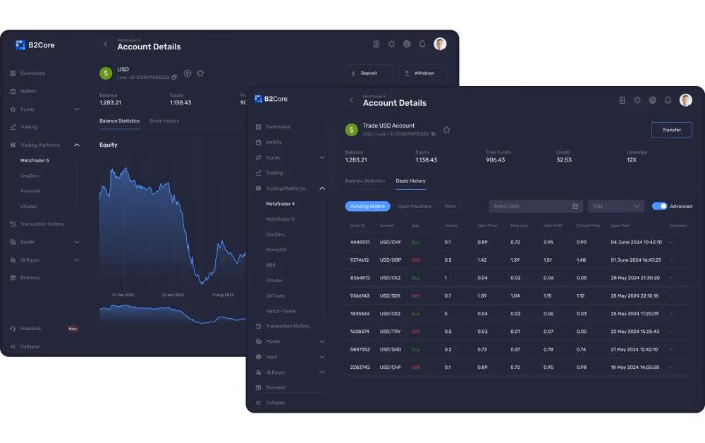 Trading Account Details