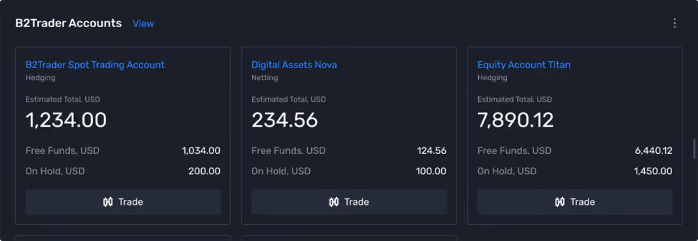 B2CORE integration with B2TRADER accounts