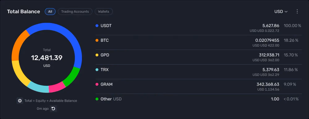 Viewing total balances on B2CORE