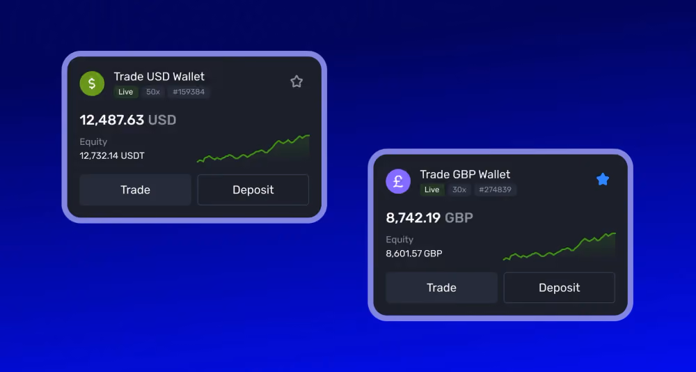 optimized trading cards on mobile