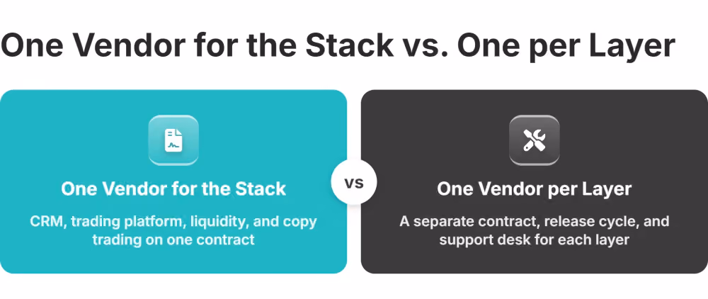 one vendor for the stack versus one vendor per layer