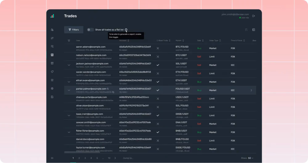 c-book trading in B2TRADER