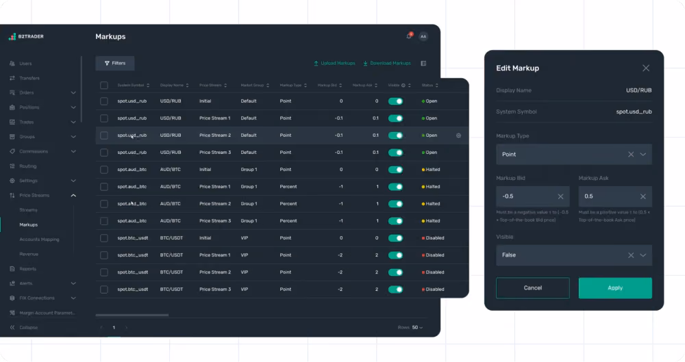 customisable markups in B2TRADER