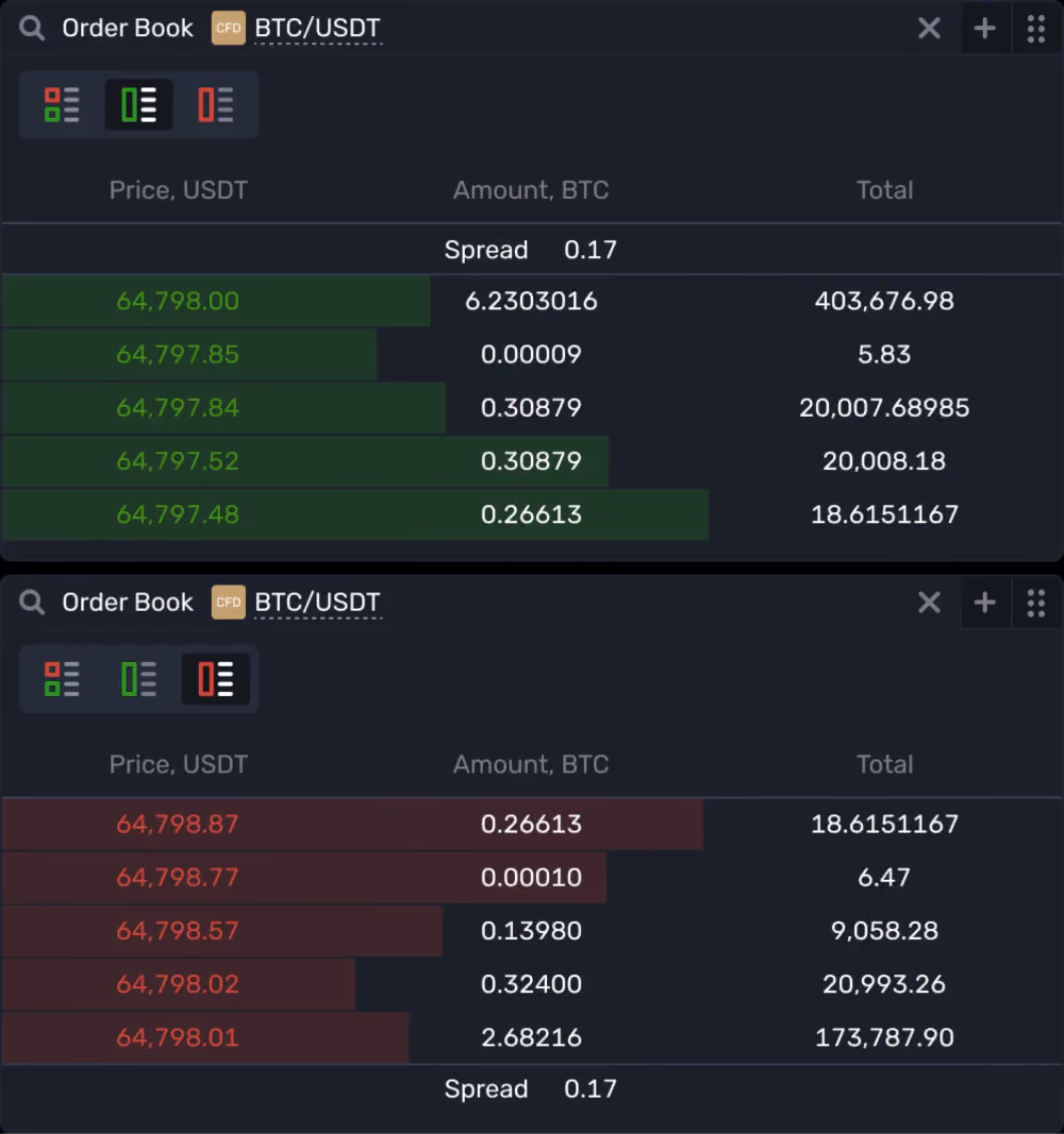 Bids and Asks in Order Book