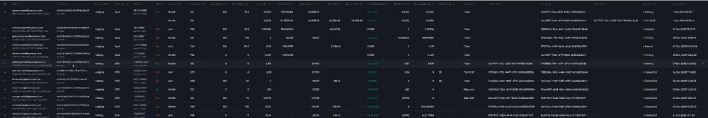 Price Calculation for Market Orders