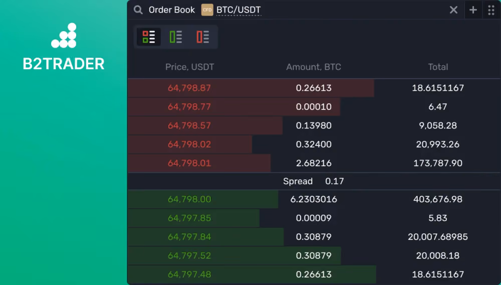 new B2TRADER interface