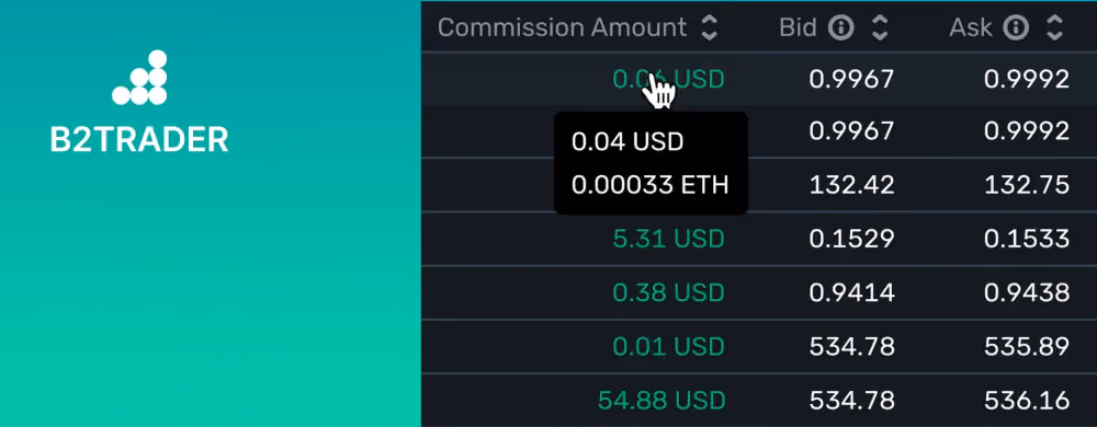 Bid and Ask data