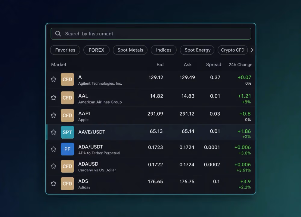 market lists displaying TOB and Spread columns.png