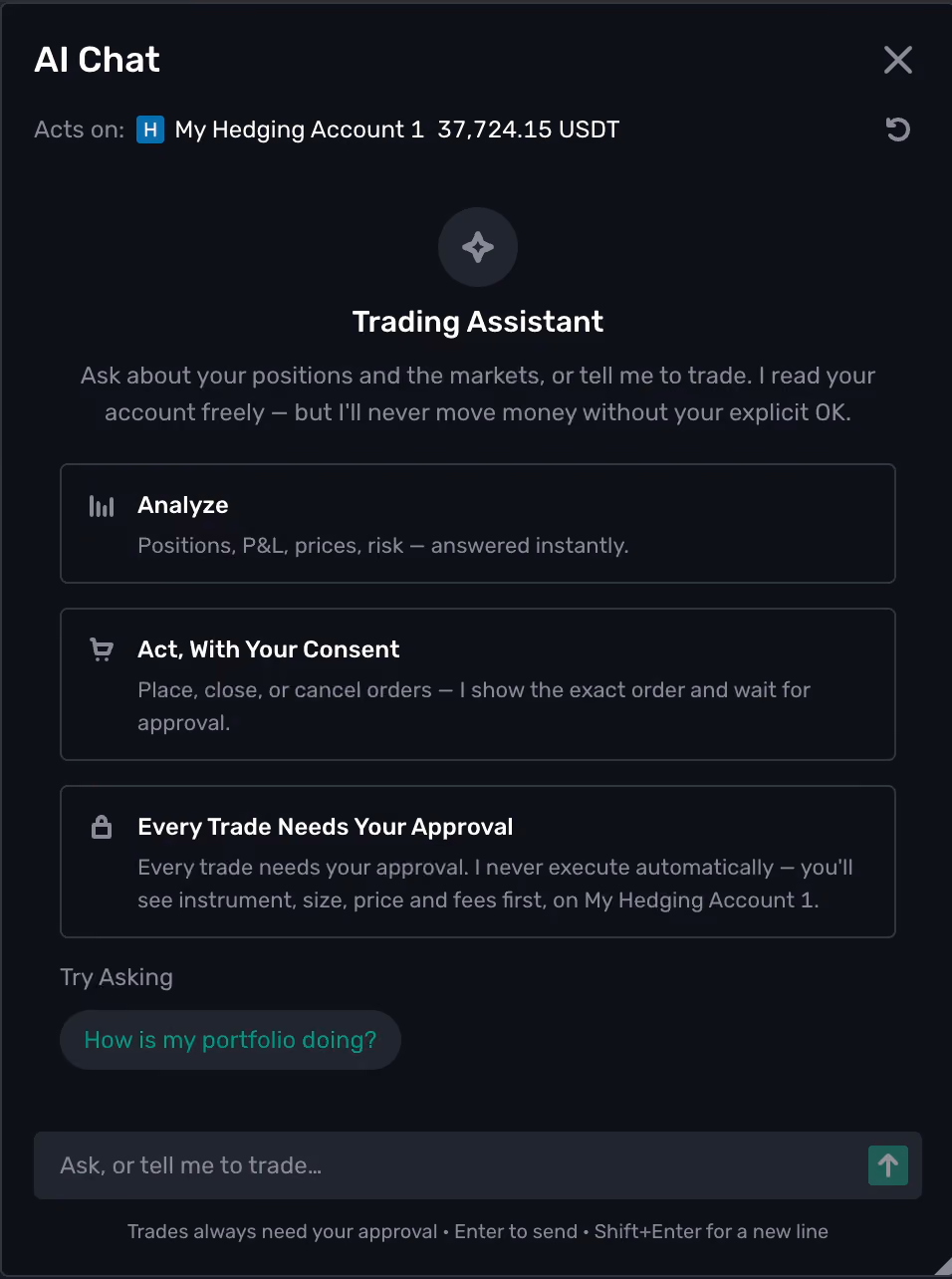 AI Chat da B2TRADER no terminal de negociação