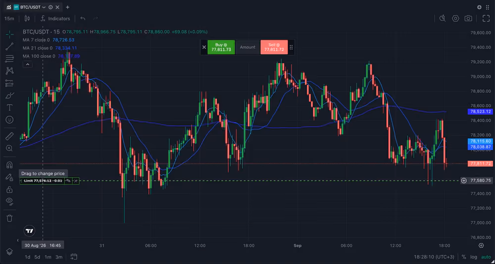 Gráfico BTC/USDT em ecrã inteiro da B2TRADER com negociação rápida