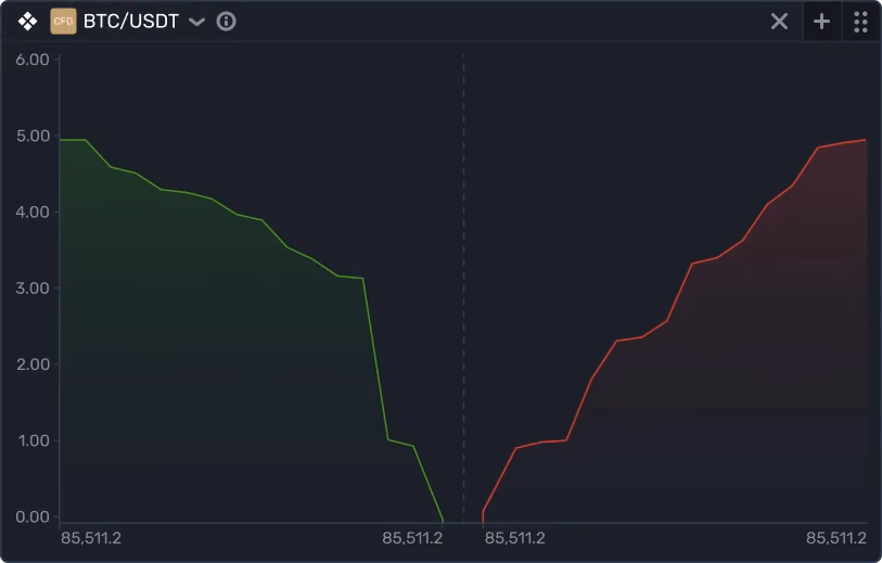New Market Depth.png