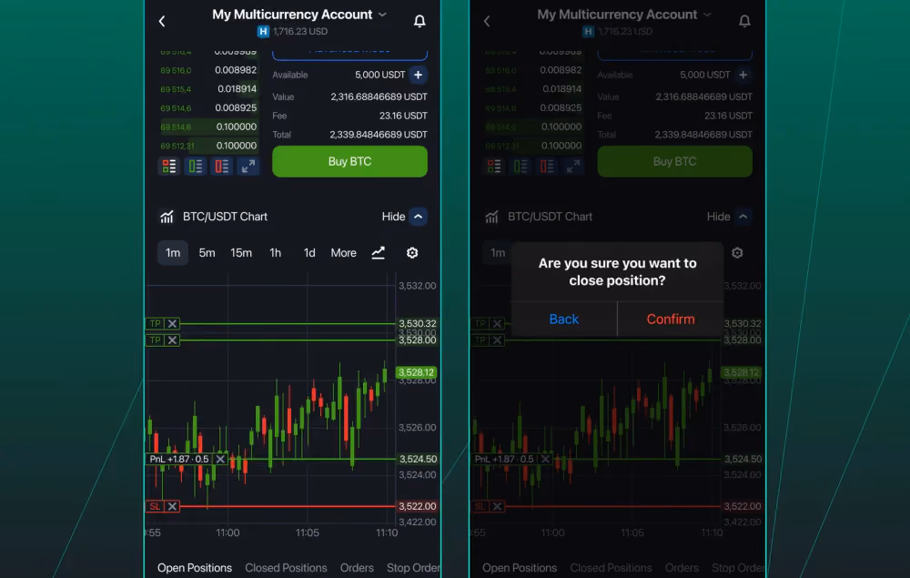 Closing positions on the price chart