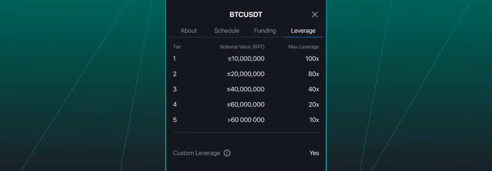 Tiered Leverage System.png