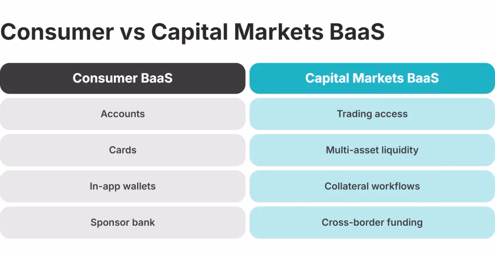 consumer baas vs capital markets baas