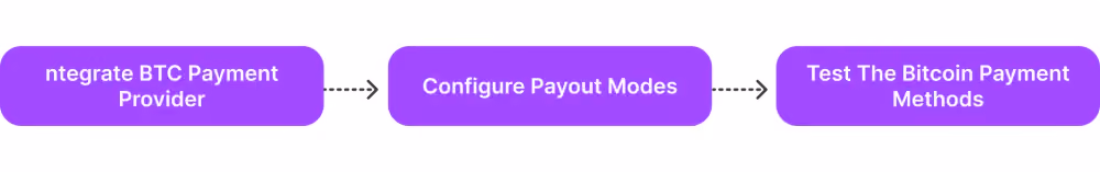 How to start accepting Bitcoin payments