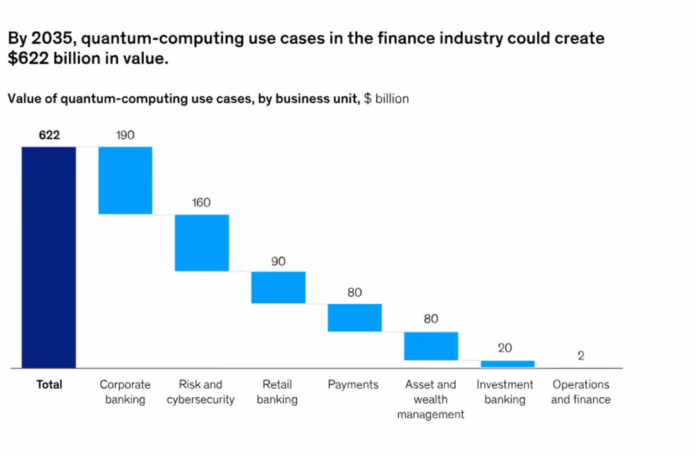 diagram of value of QC use cases by business unit.