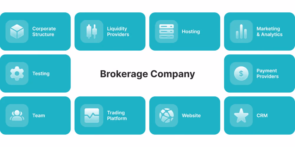 the infrastructure of brokerage company