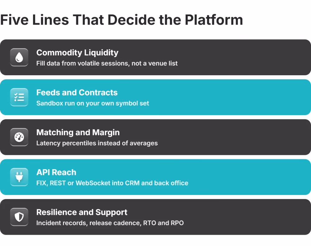 commodity platform evaluation scorecard