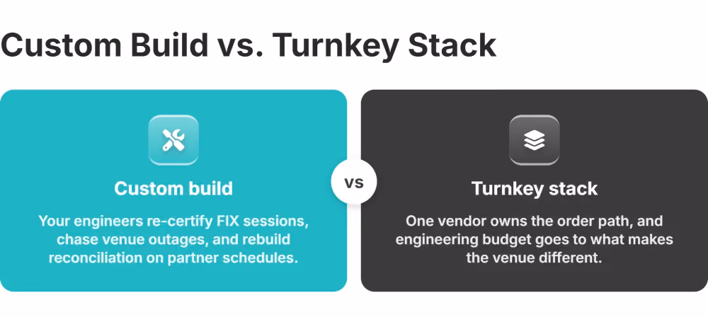 custom build versus turnkey trading venue