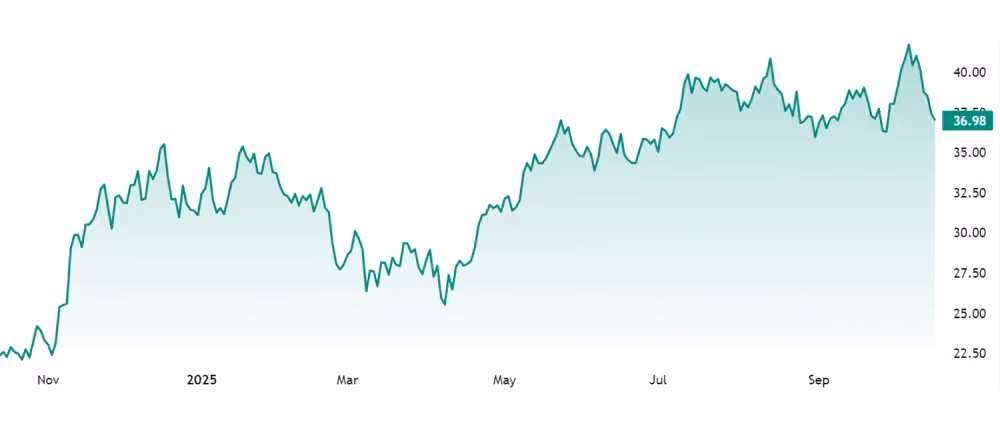 ARK 21Shares Bitcoin ETF (ARKB).png
