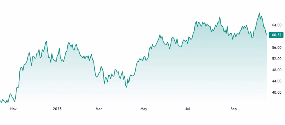 Bitwise Bitcoin ETF (BITB)