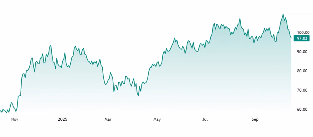Fidelity Wise Origin Bitcoin Fund (FBTC)