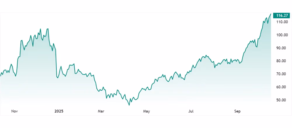 Global X Blockchain & Bitcoin Strategy ETF (BITS)