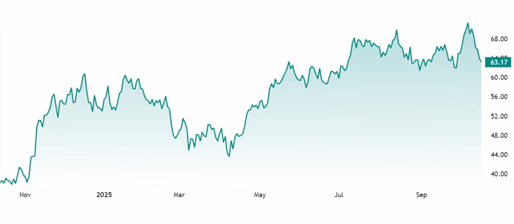 iShares Bitcoin Trust (IBIT)
