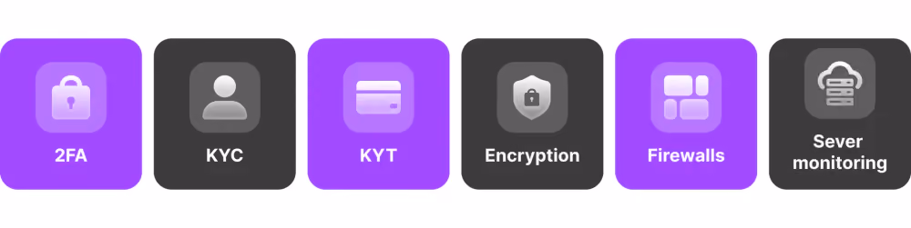 Best Security Features for Exchanges