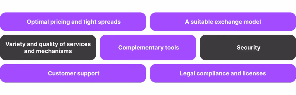 Essential Aspects of a Digital Crypto Exchange