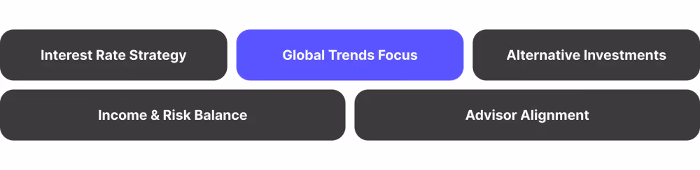 Fixed Income Investments for Future Markets