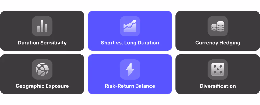 Key Considerations for Choosing Fixed Income Funds