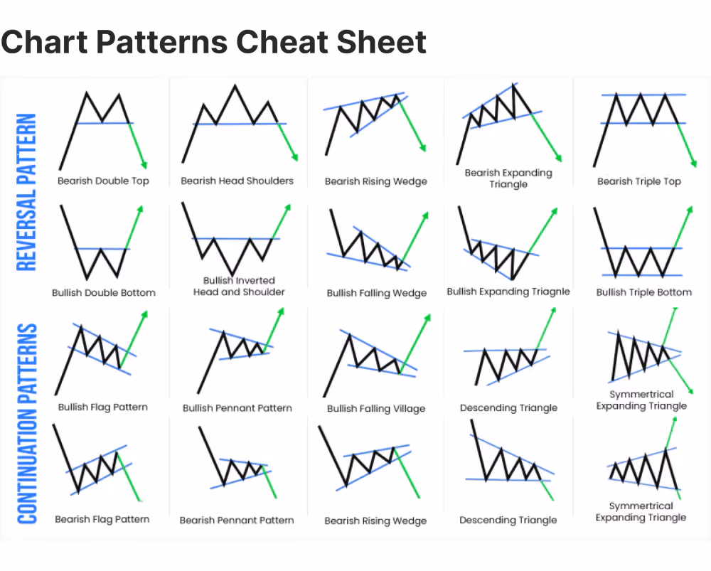 Forex trading chart options