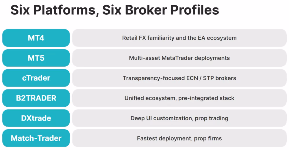 best forex brokerage solutions comparison