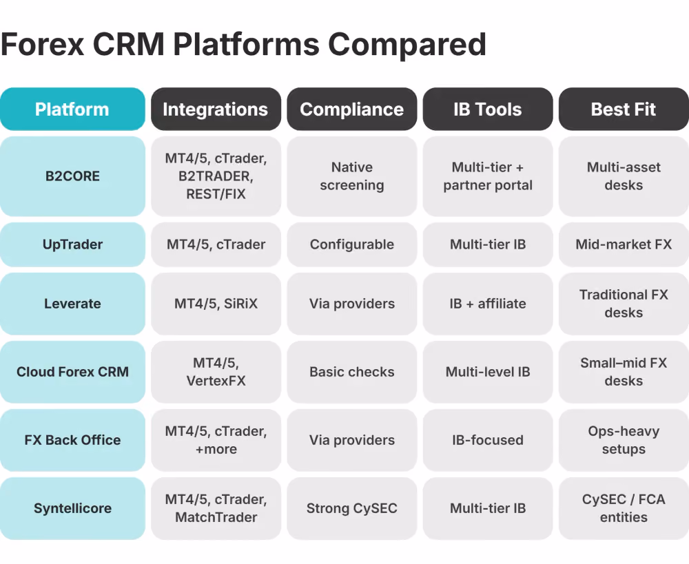 forex crm platforms comparison