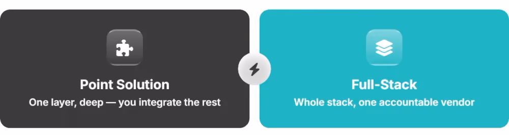 Full-Stack vs Point Solution
