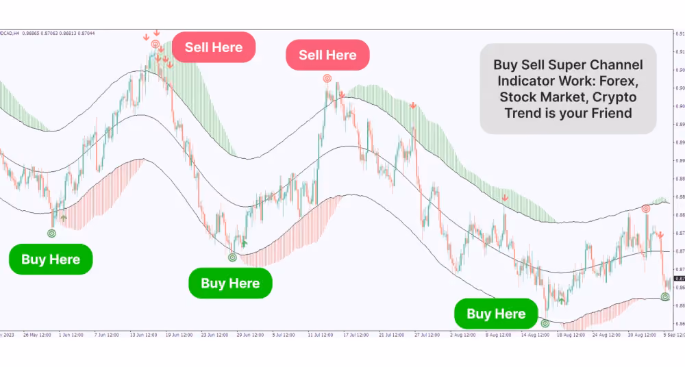 Precision News Trading