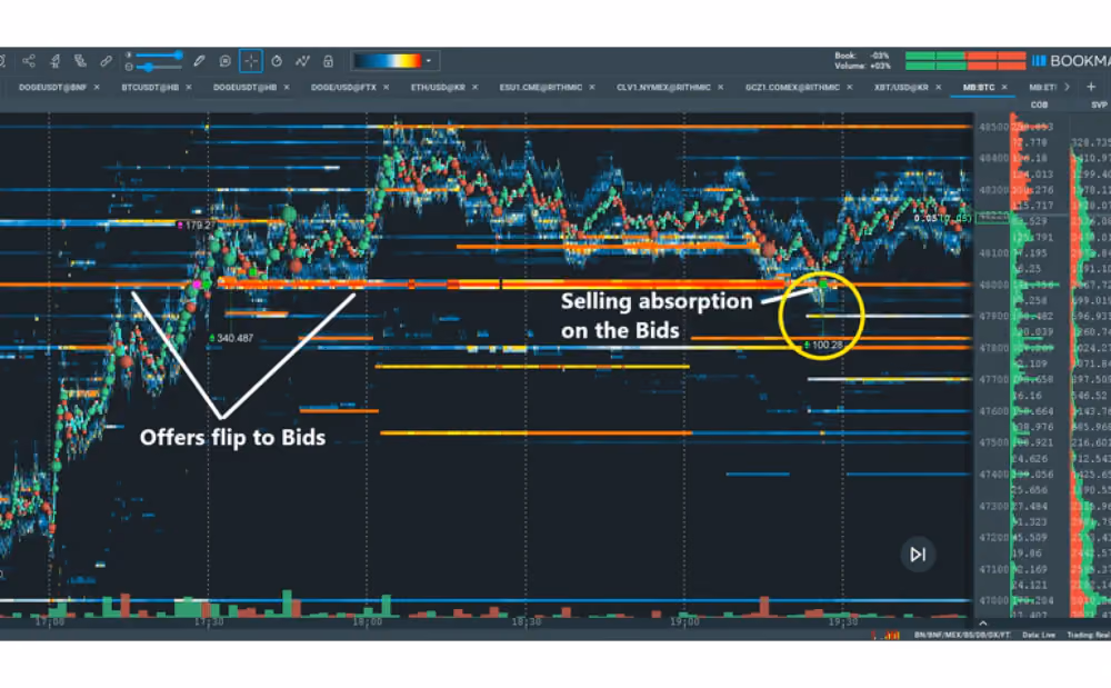 Quantitative Order Flow Analysis