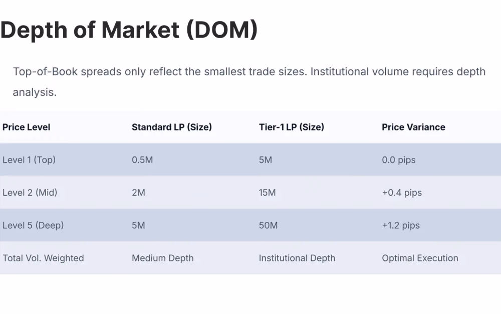 Depth of Market (DOM).png