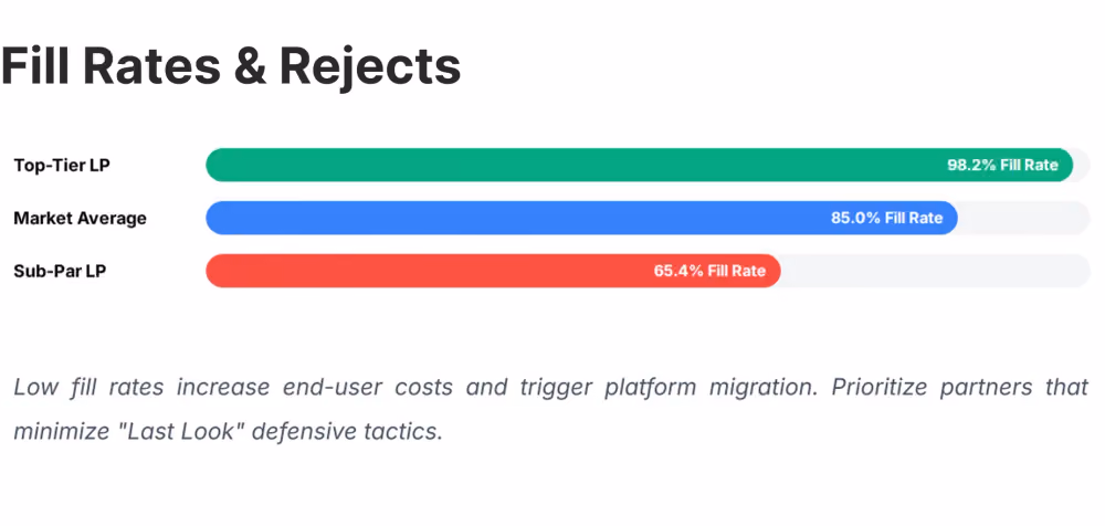 fill rates and rejects.png