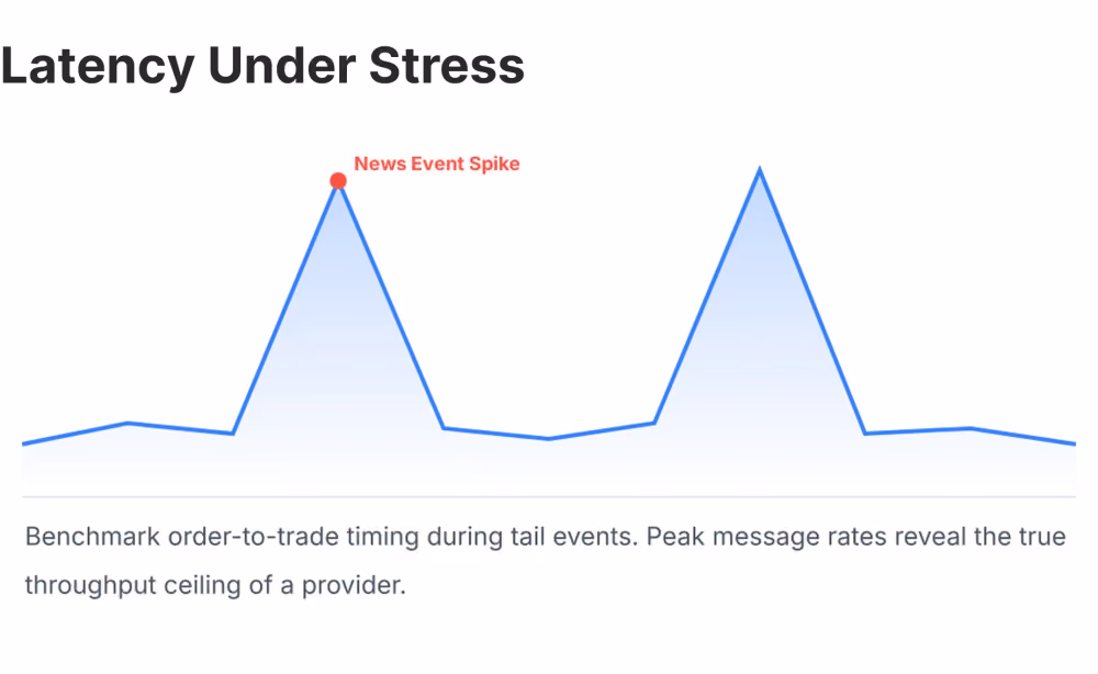 latency under stress.png