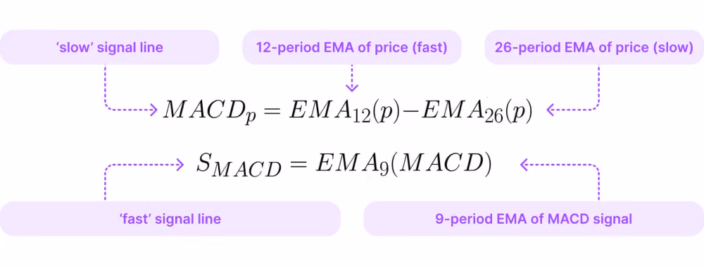 MACD formula