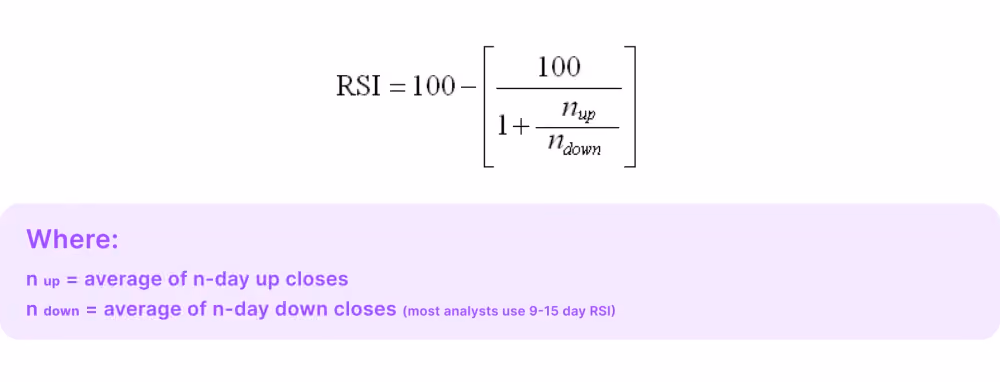 Relative Strength Index formula