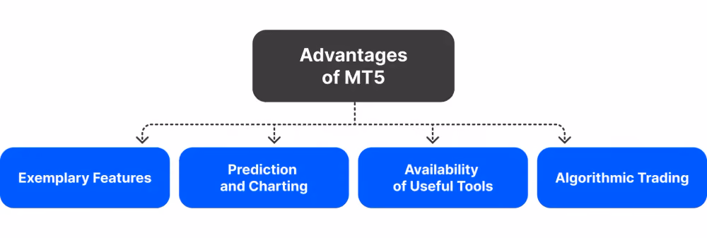 Advantages of using Metatrader 5