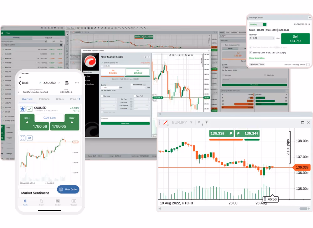 cTrader