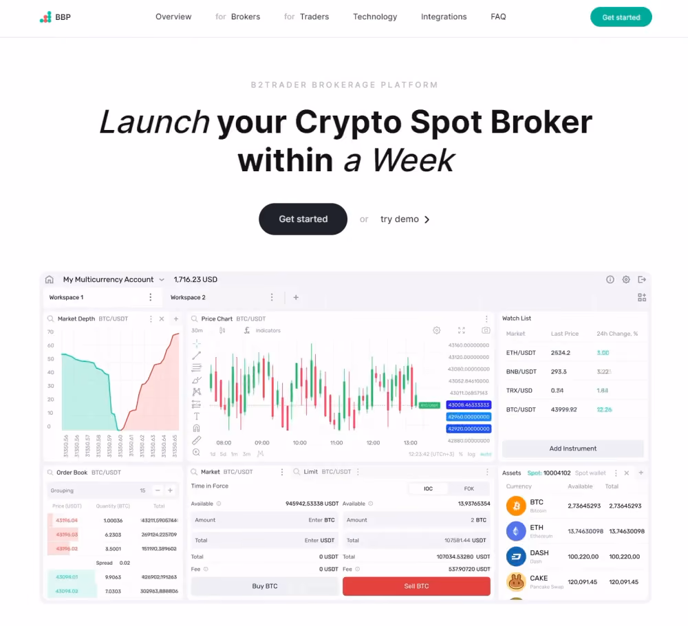 B2TRADER white label platform