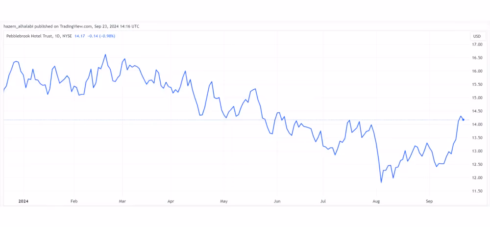 Pebblebrook Hotel REIT stocks