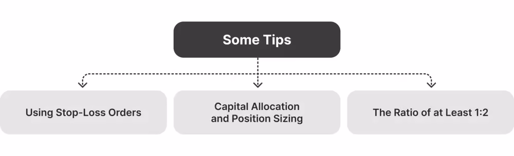 Best Practices and Risk Management tips
