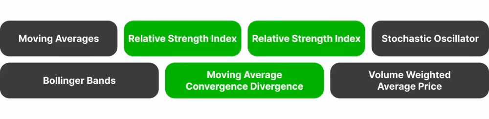 Best Scalping Indicators