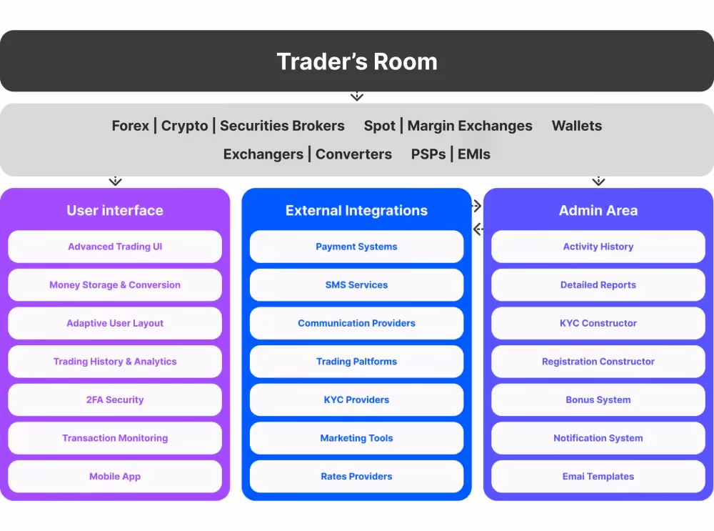 Trader's Room Components